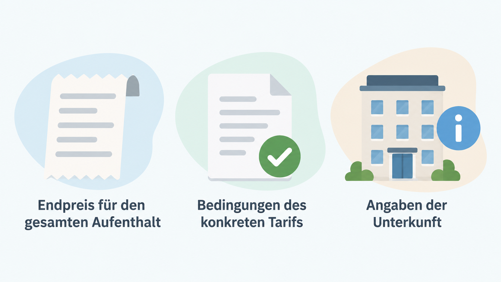 Show one numbered checklist of the section's four stated checks before completing a booking.
