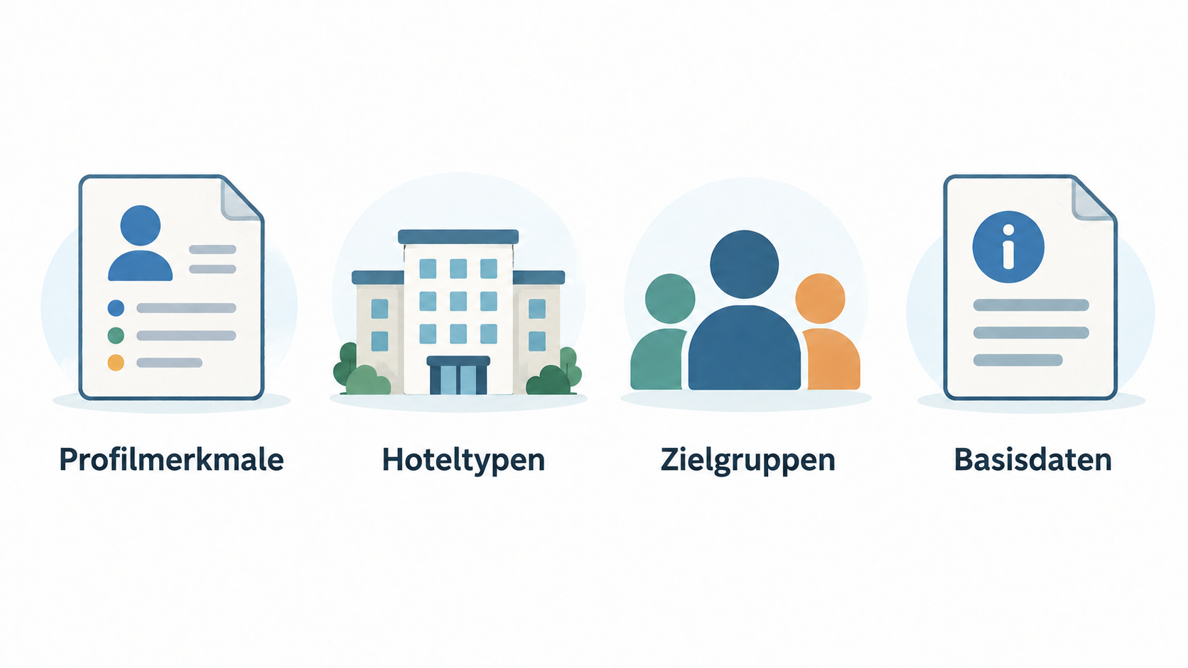 Eine kompakte redaktionelle Gegenüberstellung in vier Hotel-Profilhinweisen, die die im Abschnitt genannten Hoteltypen, Zimmeranzahl, Lage und Ausstattung der vier beschriebenen Hotels zeigt.